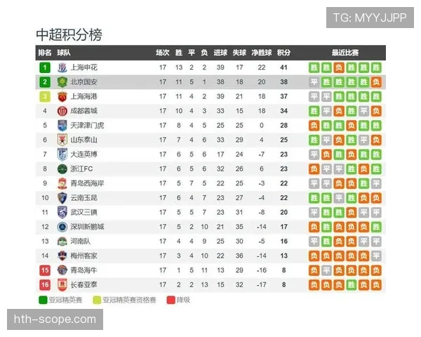 中超新援引爆热议，球队战绩或迎强势反弹